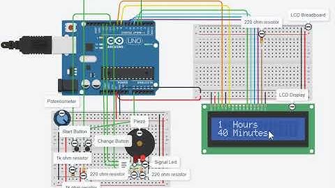 CAB202 Assignment Demonstration