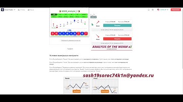 Binary com SmartTrader индекс 100 Rise and Fall стратегия Analysis 5 Тик
