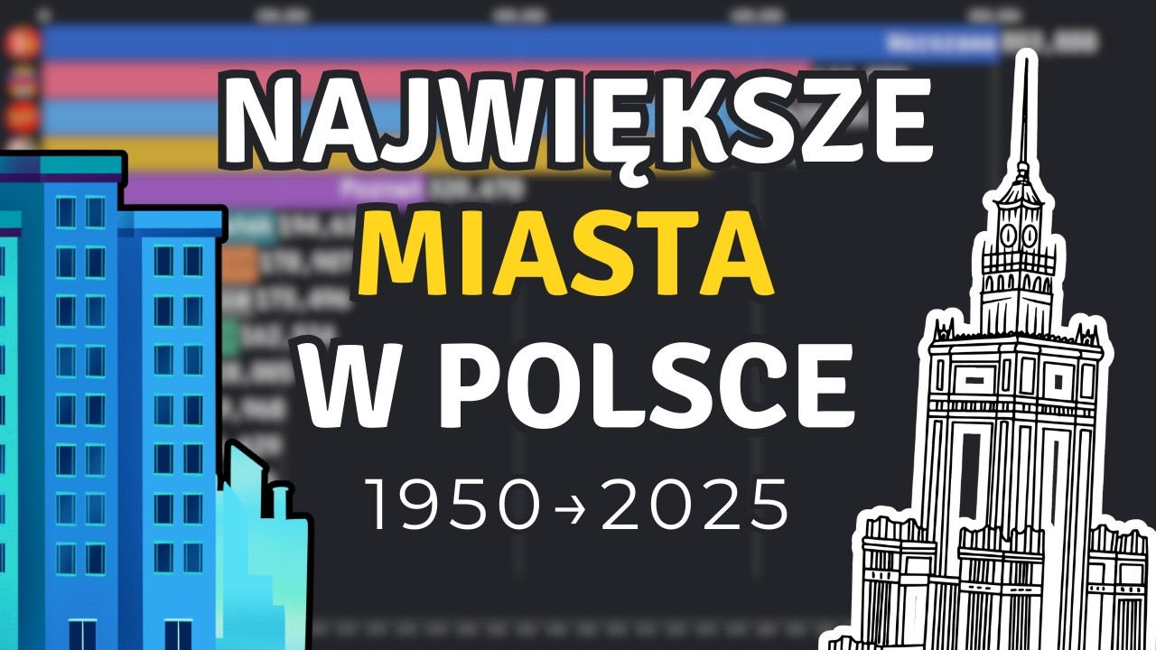 Jak zmieniała się populacja największych miast w Polsce? | 1950–2025