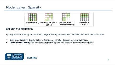 A Review of FPGA-Driven LLM Acceleration
