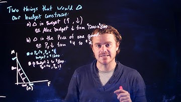 ConsumerTheory - Budget Constraint - Income and Price Changes