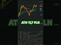 Zremb - kurs mocny z ryzykiem podwójnego szczytu #giełda #trading #shorts