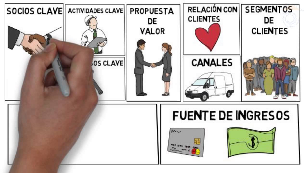 model business canvas  New  Modelo Canvas | Cómo aplicar el modelo Canvas en el lienzo | Ejemplo práctico