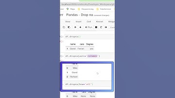 Pandas Dropna in Python #python #shorts #shortvideo