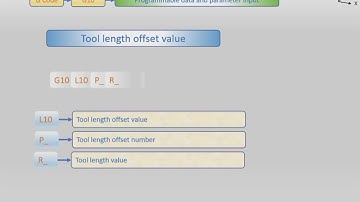 10# Fanuc G Code G10 Programmable data and parameter input in ಕನ್ನಡ