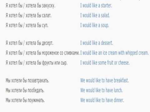 Урок английского языка 31 (В ресторане 3)