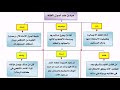 مبادي علم اصول الفقه مختصر د اسماعيل الجميلي