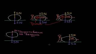 Уравновесени и неуравновесени сили | Физика | Кан Академия