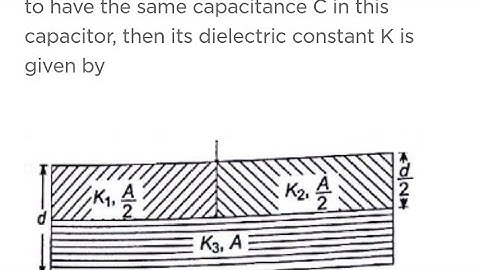 parallel plate capacitor of area A, plate separation d and capacitance C is filled with three differ