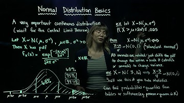 Normal Distribution Basics