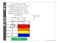 Evaluating Linear Functions and Relationships