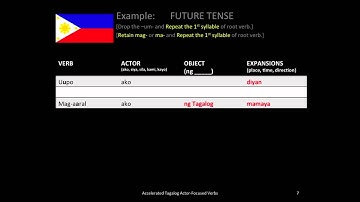 Learn Filipino Grammar - Accelerated Actor-Focused Verbs [Getting Started]