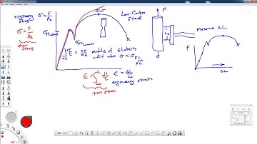 Theory of Elasticity-Lecture 18-Elasticity and Intrinsic Strain Energy Density Function