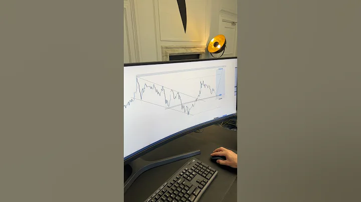 XAUUSD analysis on the 30 minute timeframe #trading #education #motivation