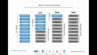Cloud - Cloud Computing Technical Architecture Tr