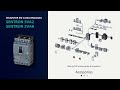 SENTRON 3VA2 & 3VA6