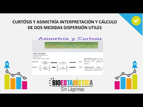 Video: ¿La curtosis puede ser negativa?