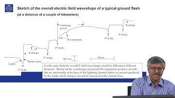 Module 6.2 Lightning protection - Currents, charges and fields