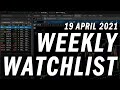 Must Know Stock Market Pullback Levels | Options Trading Weekly Watchlist