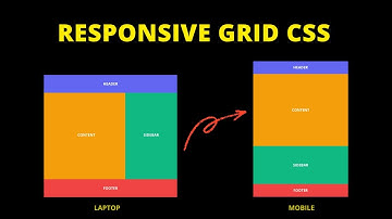 Tạo Layout website Responsive với Html Css(PC First, Mobile First)