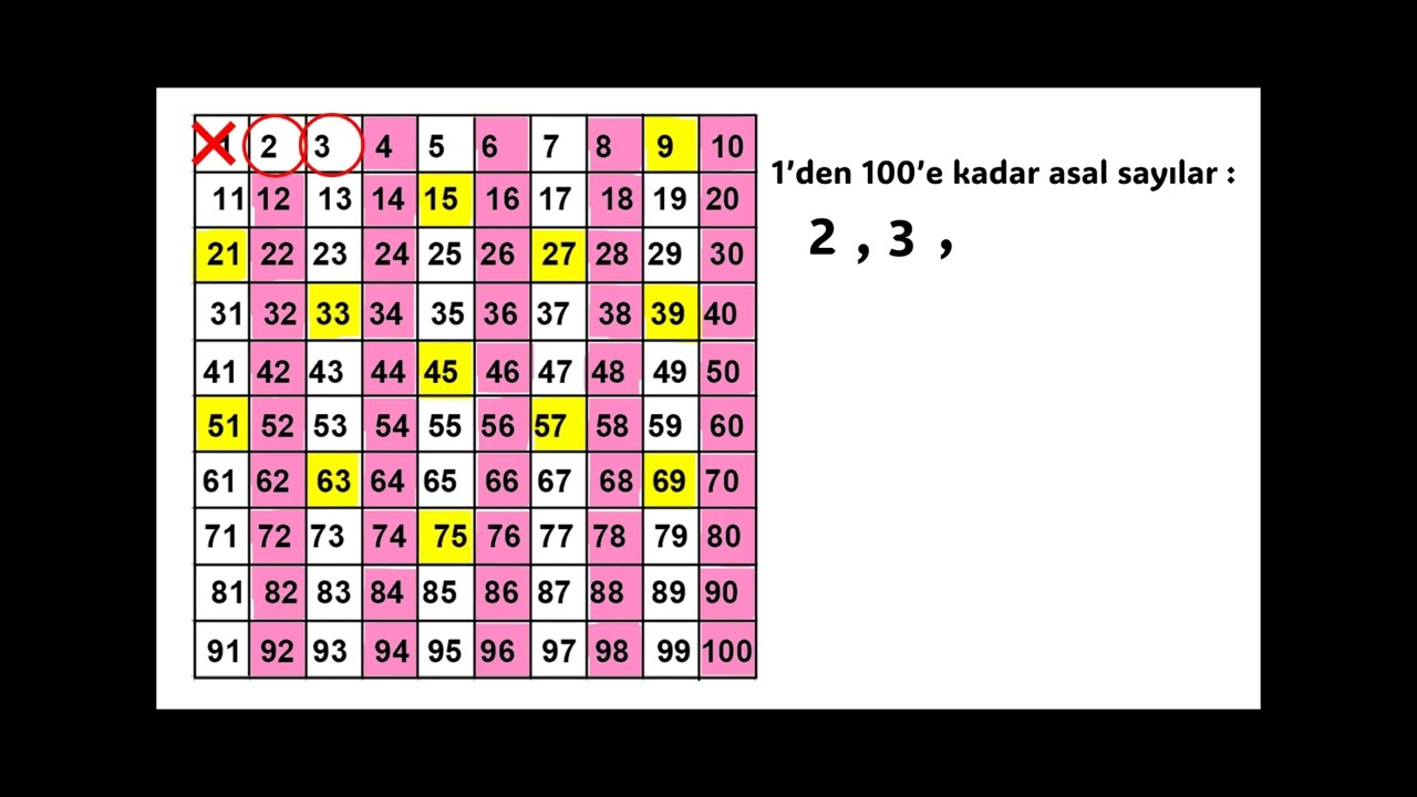 6.Sınıf Matematik -Asal Sayılar Eratosthenes Kalburu