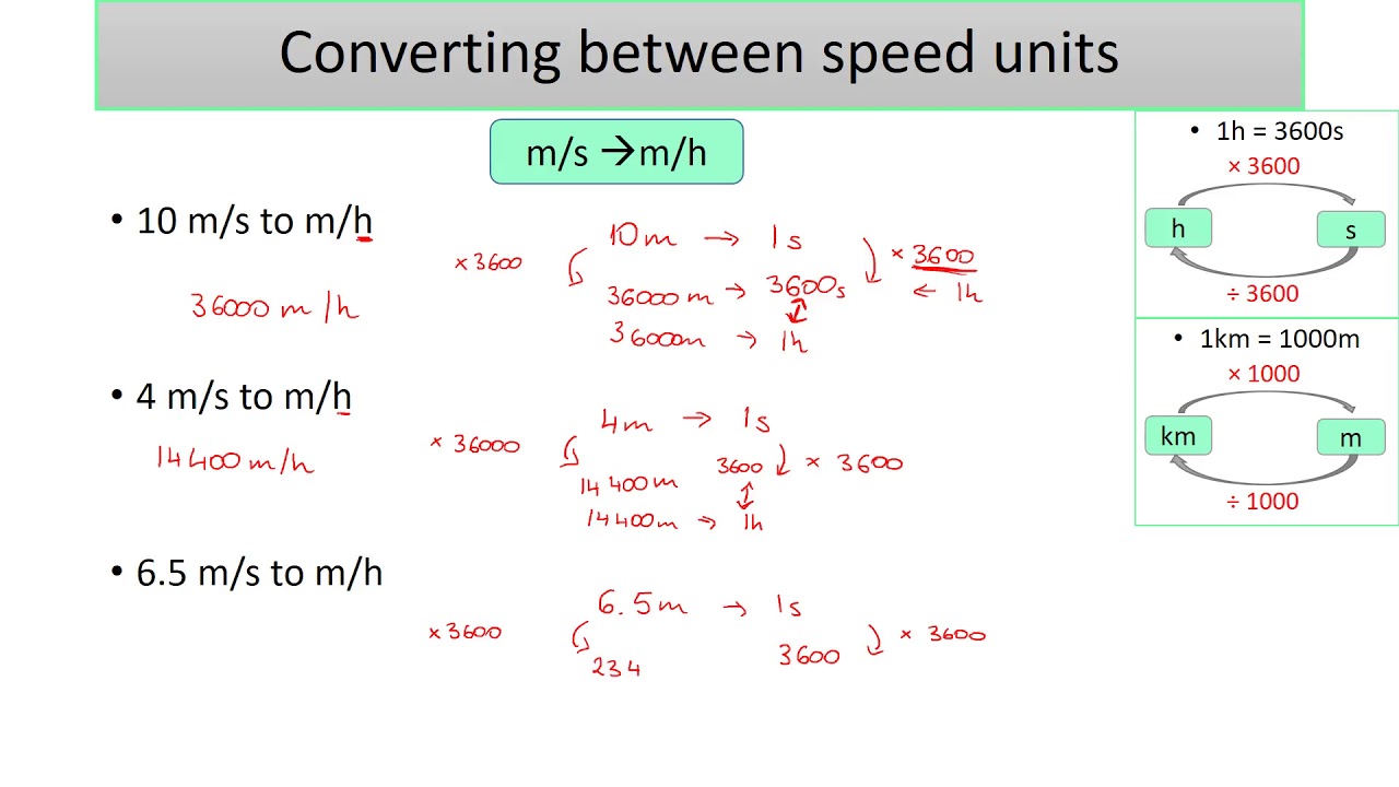 Speed Conversion Chart C