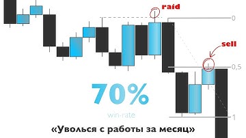 СТРАТЕГИЯ ПОД ЛЮБЫЕ РЫНКИ