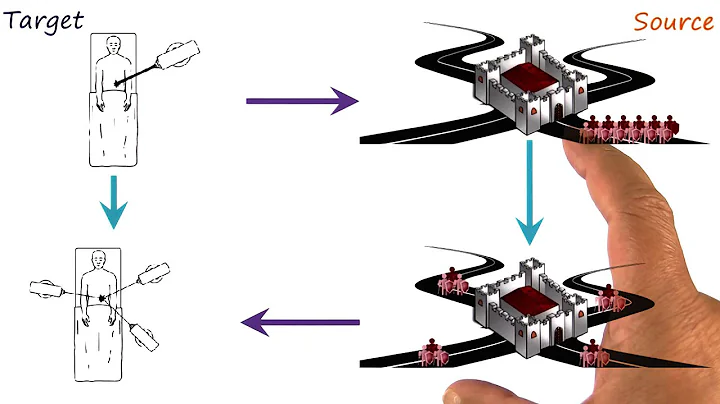 Analogical Transfer - Georgia Tech - KBAI: Part 4