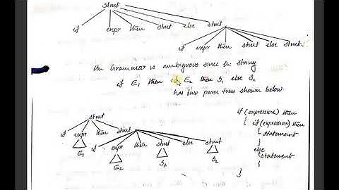 PRINCIPLE OF COMPILERS | Syntax Analysis | Eliminating Ambiguity | Dangling Else