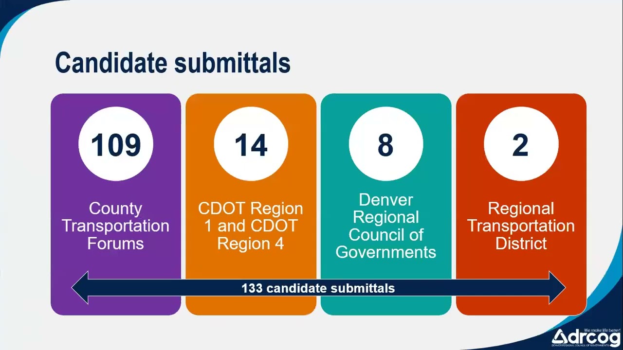 DRCOG| Regional Transportation Committee| January 20, 2026, meeting.