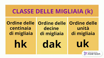 Quali sono i numeri grandi?