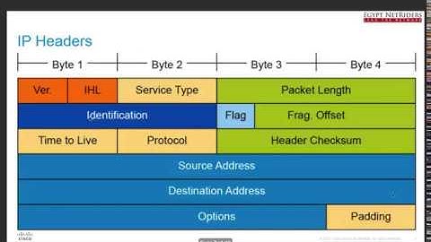 1.2- Understanding the TCP IP Protocol Suite - Part 2