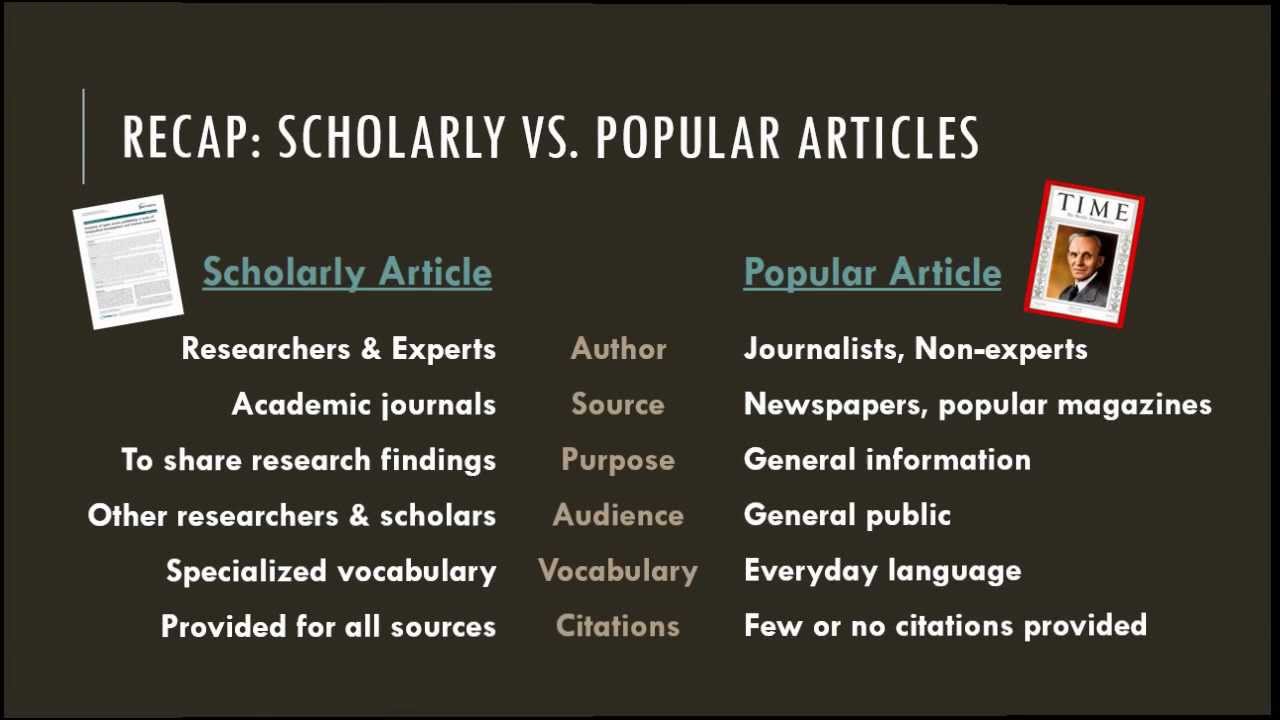 articles and research difference