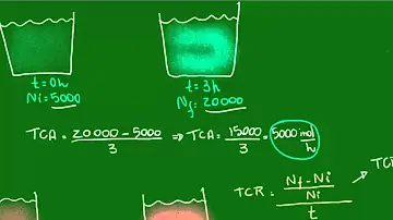 Como calcular taxa de crescimento absoluto?