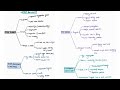 WATER POLLUTION | POLLUTION | ENVIRONMENT AND ECOLOGY | UPSC CSE
