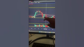 How do you read price action and volume? I walk you through a trade idea on the S&P 500. #stocks