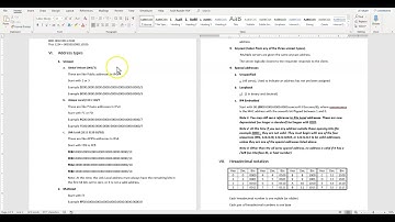 IPv6 Multicast addresses