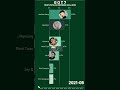Most Popular GOT7 Member Since Debut (2014-2025)