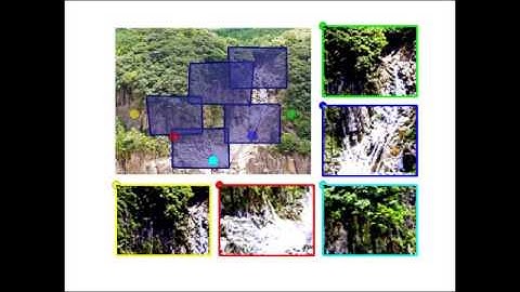 Landslide Moniroting