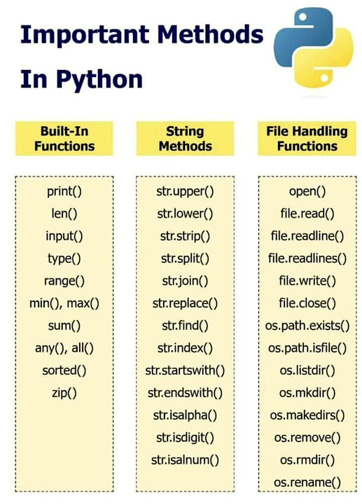 Important Methods in Python | DataSciPro | #shorts #youtubeshorts #data ...