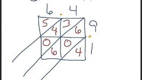 Multiplying Decimals Lattice Algorithm