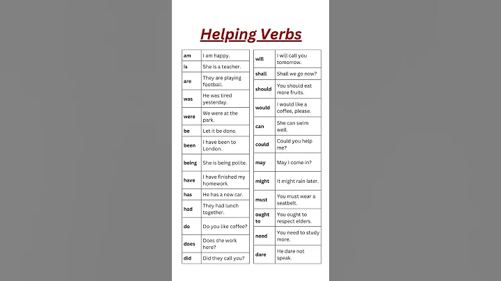 Helping Verbs in English with Example Sentences, Modal Verbs, Master Your English Grammar Today!