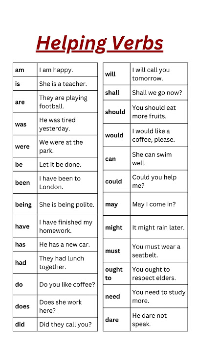 Helping Verbs in English with Example Sentences, Modal Verbs, Master Your English Grammar Today!