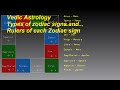 Vedic Astrology - Types of zodiac signs and rulers of zodiac signs