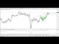 How to trade Harmonic Pattern the RIGHT way - Forex ...