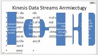 5. Amazon Kinesis Data Streams - Visualizing Web Traffic Using Amazon Kinesis Dat