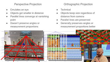 Getting Perspective in Games with Corwyn Prichard (PIGSquad Talent Talks April 2025)