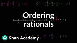 Ordering Rational Numbers