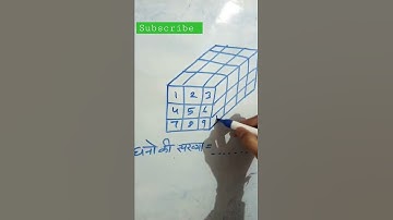 tricks cube counting