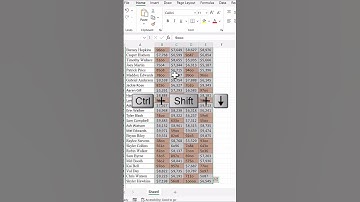 Find and replace in Excel | Excel Tips and Tricks | #shorts